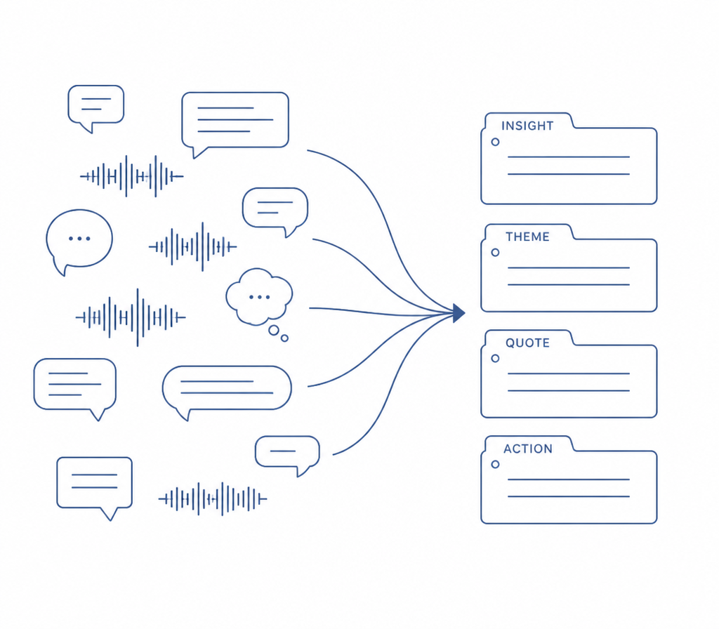 Line illustration of speech bubbles and audio waveforms organizing into index cards